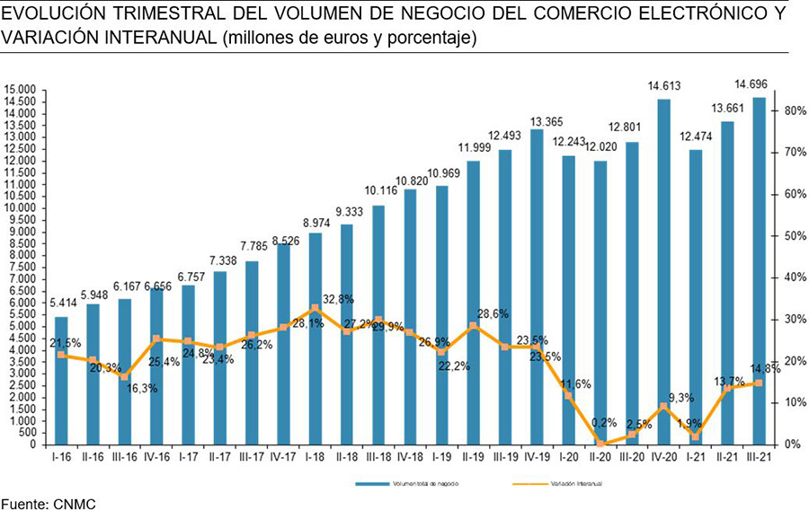 Cnmn comerelec3t21 oleo 5343