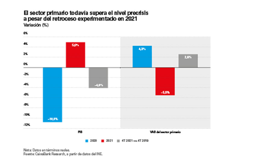 Informeagrocaixabankresearch oleo 5342