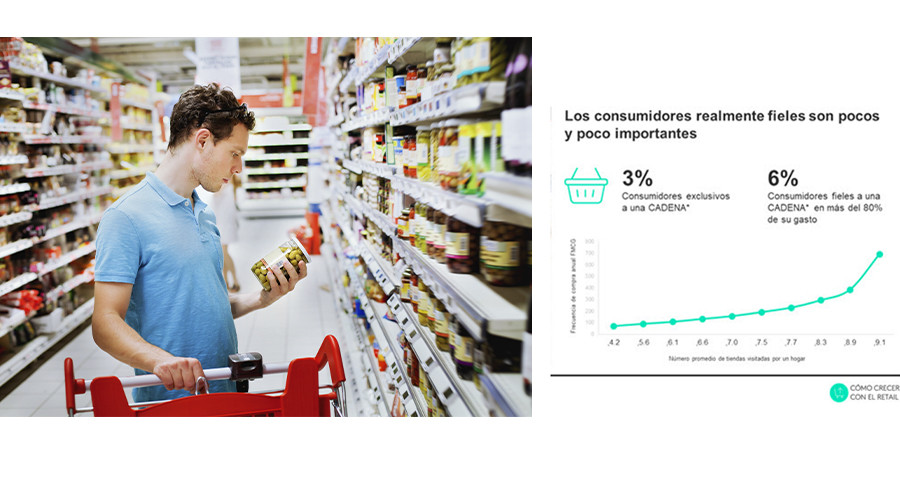 Kantar cesta compra consumo oleo 5323