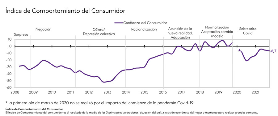 Kantar indice confianza 2021 oleo 5296