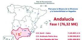 Regadios mejora andalucia mapa seiasa oleo 5269