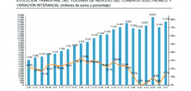 Comercio electronico cnmc 2021 oleo 5277