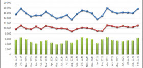 Graph trade agri food products sept2021 oleo 5276