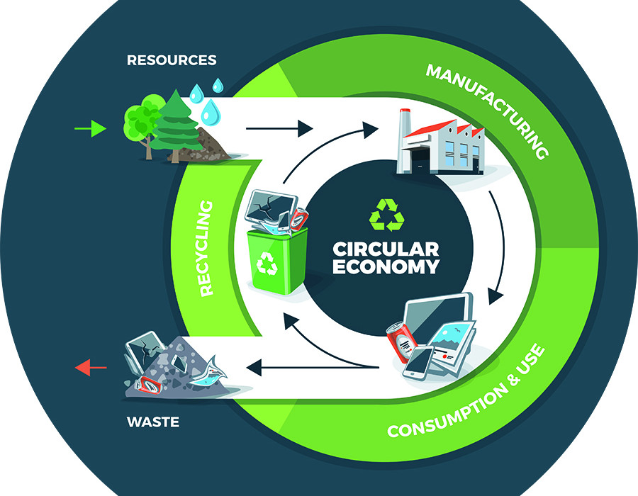 Concepto economia circular fiab oleo 5236
