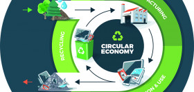 Concepto economia circular fiab oleo 5236