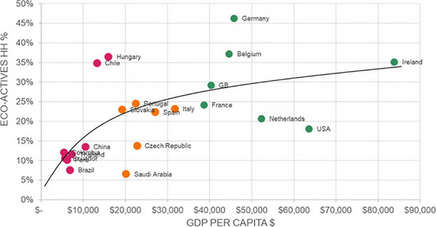 Compras sostenibles europa oleo 5218