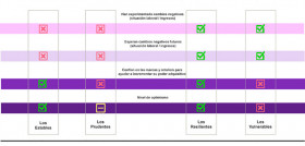 Nuevos consumidores kantar covid19 oleo 5203