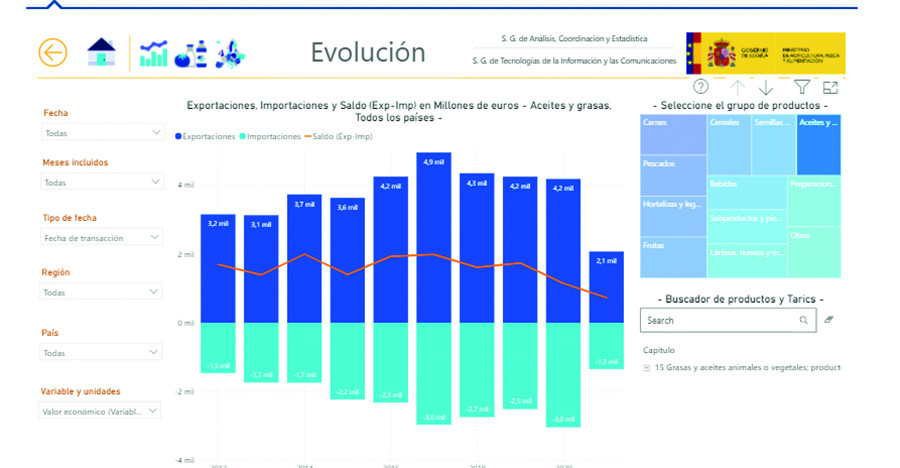 Nueva herramienta comex mapa oleo 5189