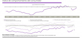 Kantar indicadores consumo oleo 5189