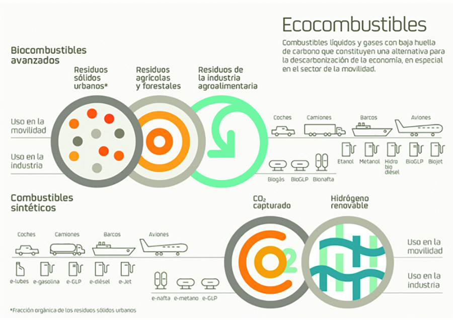 Plataforma ecocombustibles repsol oleo 5177