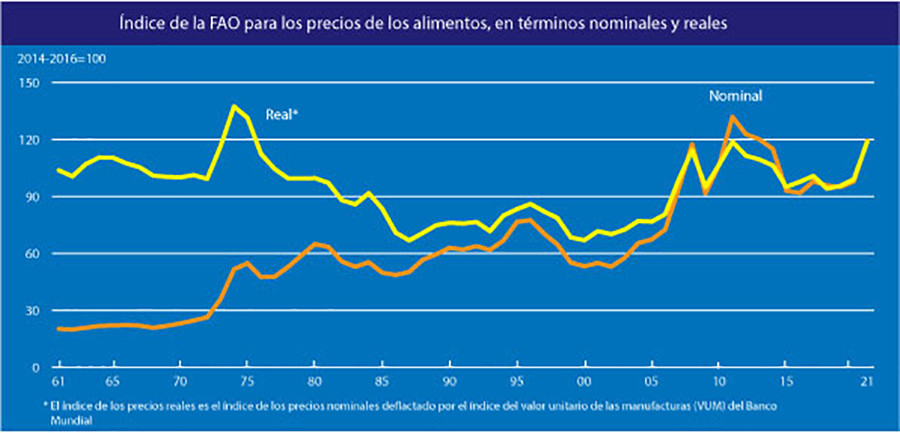 Fao precios aalimentos mayo oleo 5151