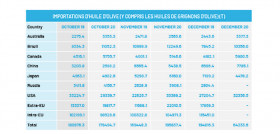 Ioc comercio ao mercados oleo 5105