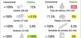 Agroecologia madrid compra alimentos oleo 5093