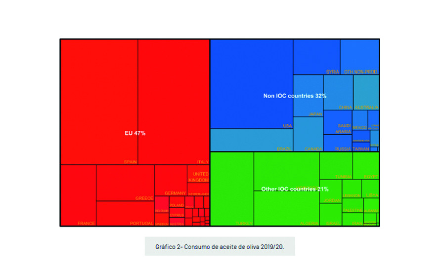Datos coi 20192020 oleo 5082