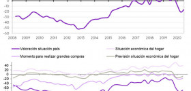 Kantar confianza consumidor oleo 5067