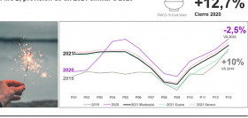 Consumo 2021 kantar covid19 oleo 5064