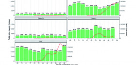 Datos aceituna ioc covid19 oleo 5020