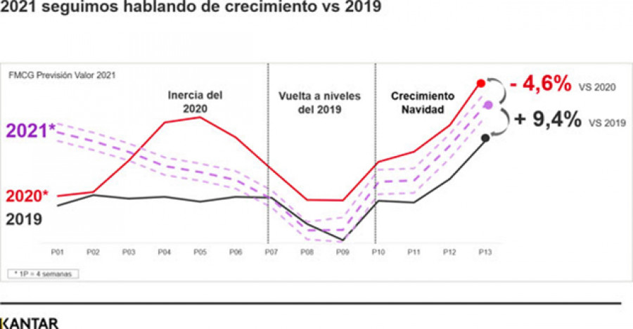 Kantar gransoncumo 2020 oleo 4985