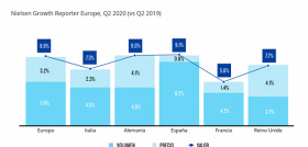 Nielsen consumo confinamiento oleo 4970