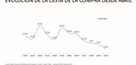 Datos compras nielsen evol oleo