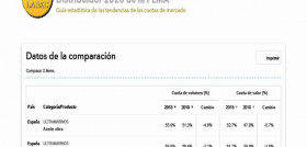 Datos de la comparacion plma 2020 covid19 oleo