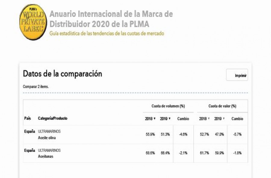 Datos de la comparacion plma 2020 covid19 oleo