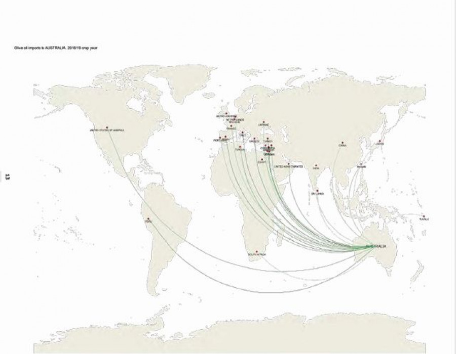Ioc mapa mercado aov feb20 oleo
