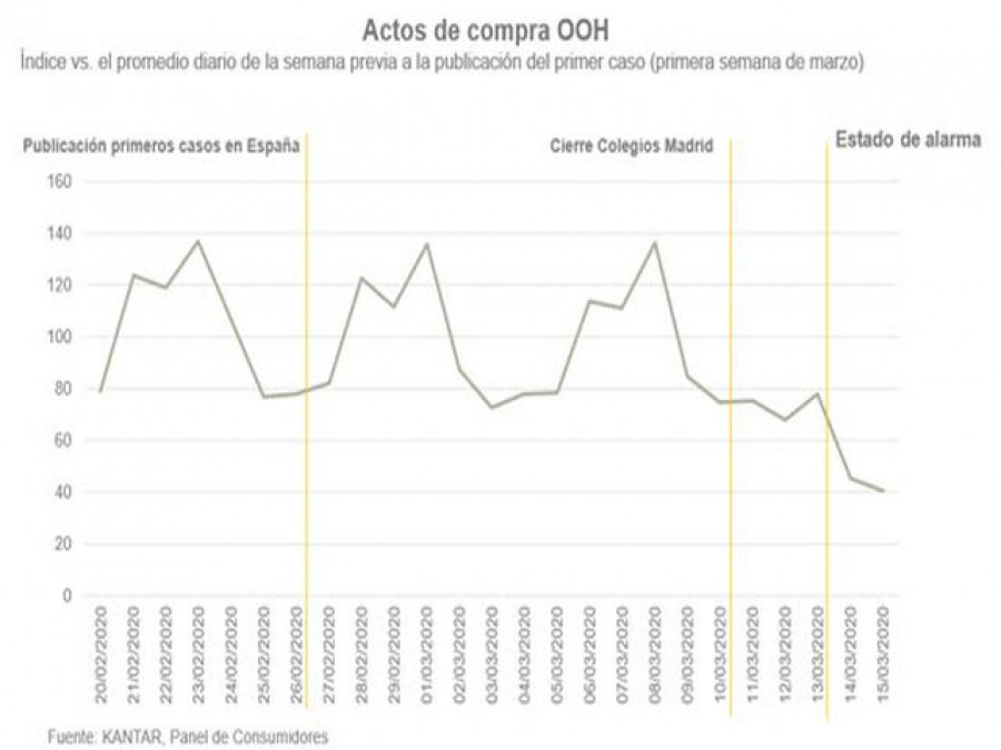 Consumidores compra kantar oleo