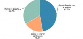 Comercio electronico 4563