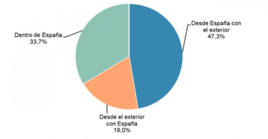 Comercio electronico 4563