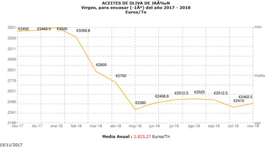 Evolpreciojaenvirgen 4169