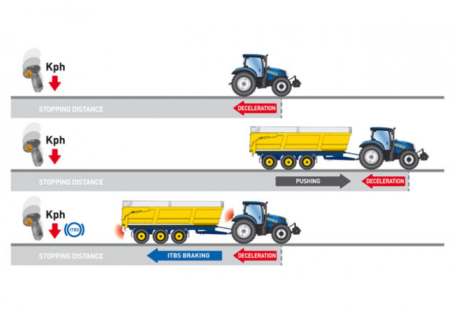 Intelligent brake 4112