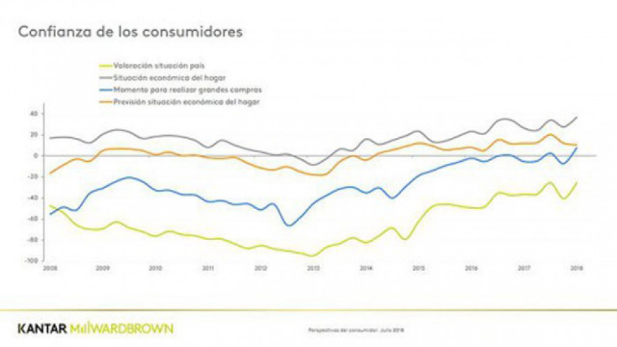 Perspectivasconsumidor 4100