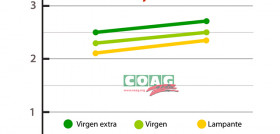 Coagprecios 4081