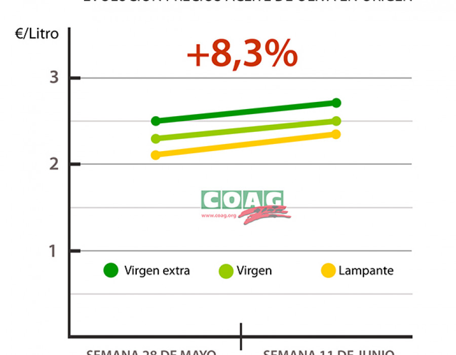 Coagprecios 4081
