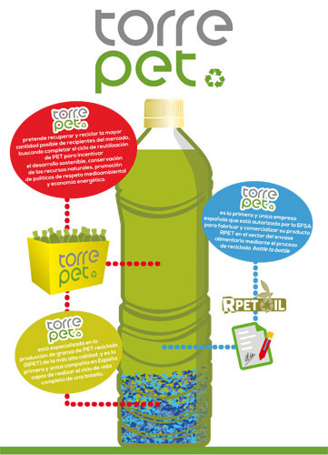 Infografia torrepet3621
