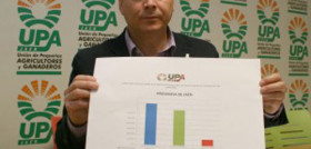 Upaand 3317