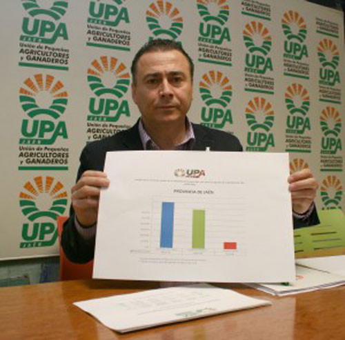 Upaand 3317