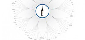 Foodpairing 2939