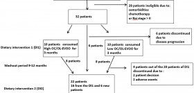 Estudio aove leucemia oleo 090622