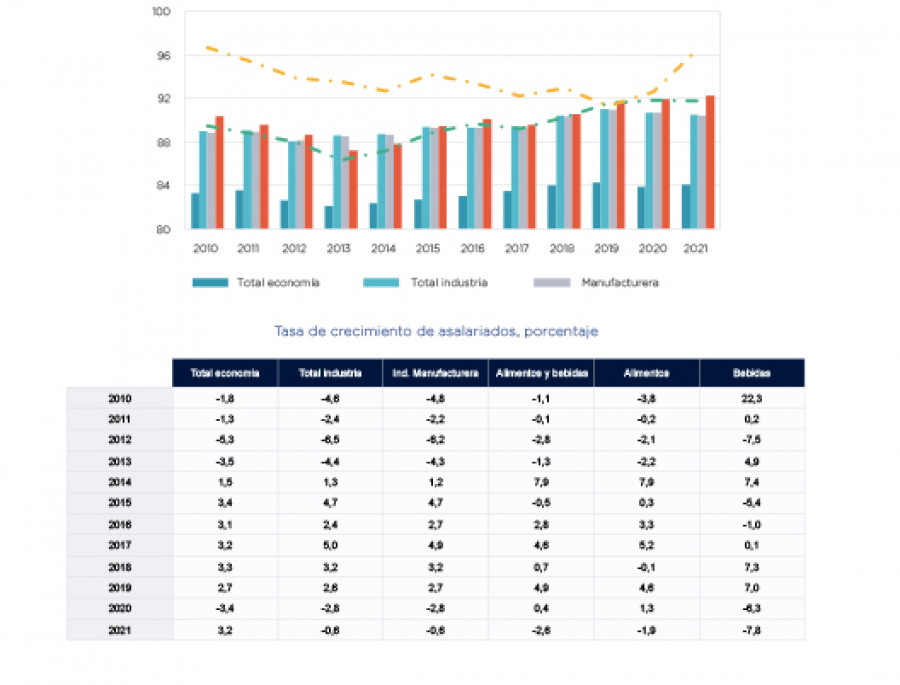 Fiab informeeco 2021 oleo 17062022