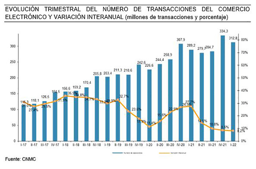 E commerce oct22 oleo 181022