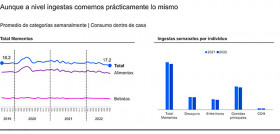 Cambios consumo kantr oleo 021122
