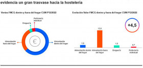 Consumo kantar 2023 oleo 030223