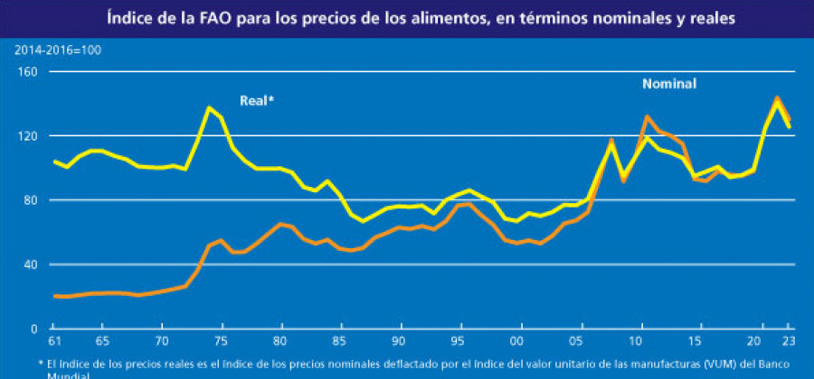 Precios alimentos fao febrero oleo 100323