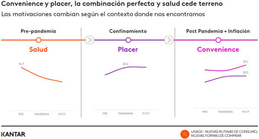 Kantar consumidores motivaciones 2023 oleo 300323