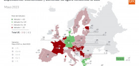 Expectativas economicas mayo 2023 gfk oleo050723