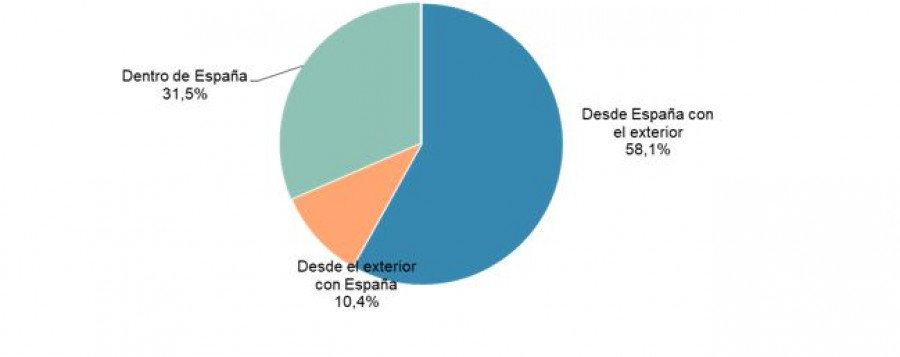 Ecommerce IVT22 cnmc oleo170723