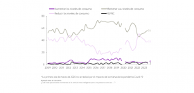 Tendencias consumidor kantar tercertrimestre23 oleo111023