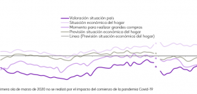 Confianza consumidores kantar oleo160124